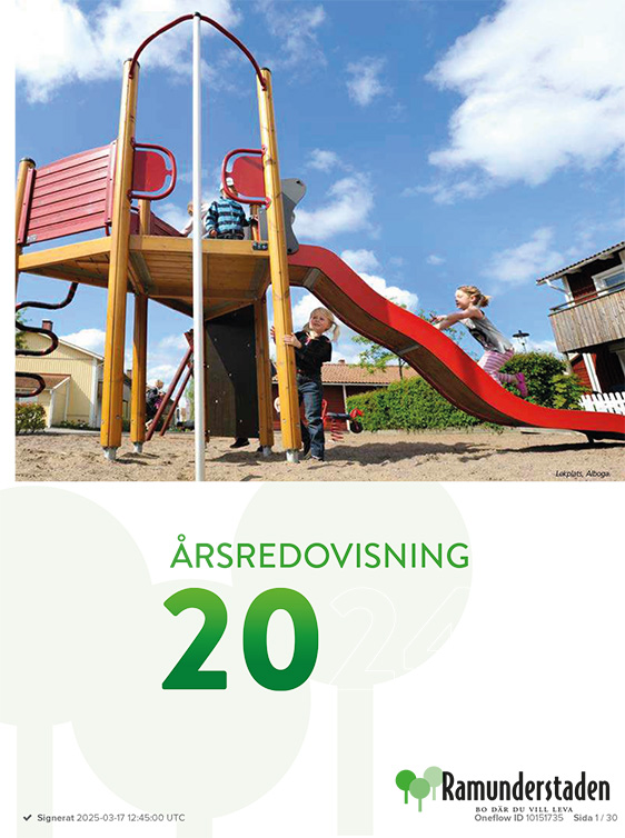 Ramunderstaden årsredovisningar